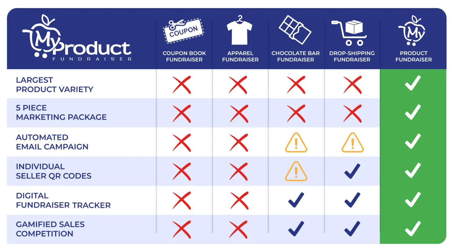Comparison Chart
